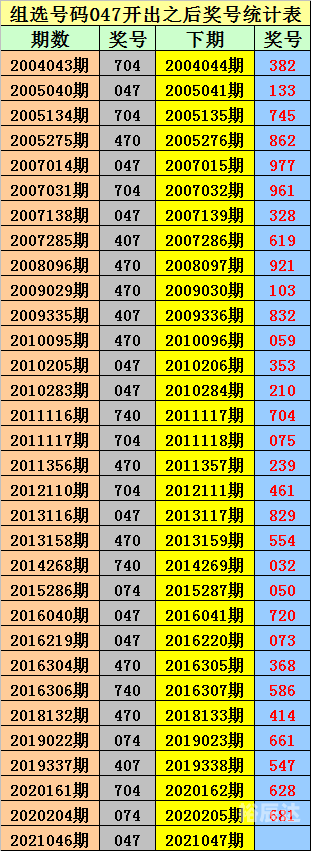 排列三走势图新浪网分析-第2张图片