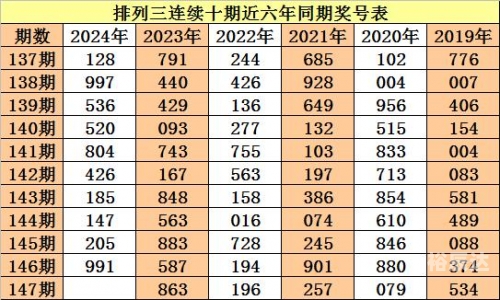 排列三走势图新浪网分析