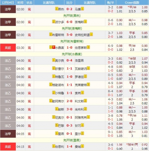 球探网比分即时比分足球比分数据-第2张图片