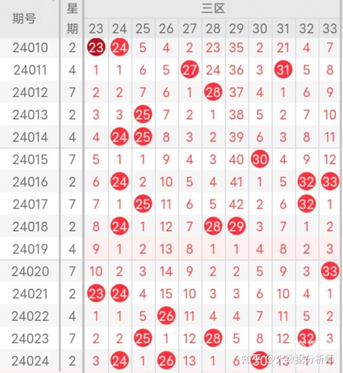 双色球下期预测最准确文章