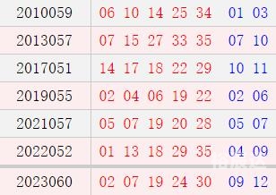 今天开奖结果回顾，15选5结果揭晓