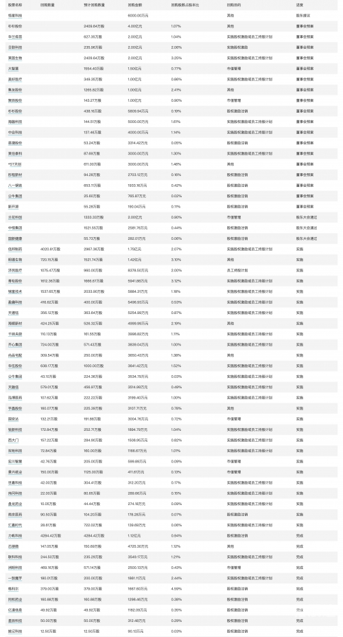 新澳彩开奖记录2024年最新消息-第3张图片