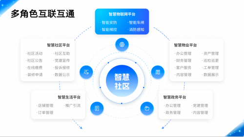 管家婆三期开一期精准，智慧管理与未来趋势-第2张图片