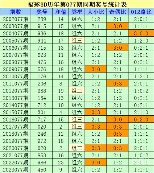 3d预测号码最准最新准专家预测号3D预测号码最新准专家预测号