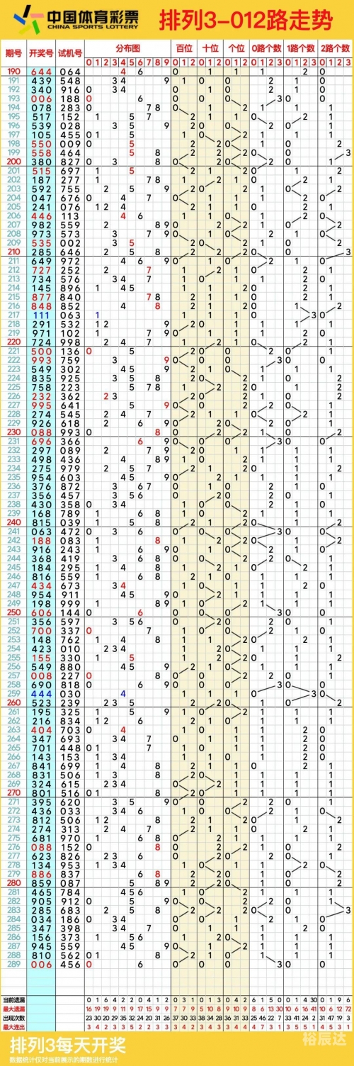 排列5走势图(综合版)新浪排列5走势图综合版新浪文章-第2张图片