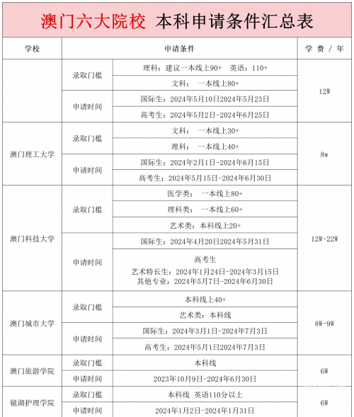 澳门新政策与2024年免费资料概述-第3张图片