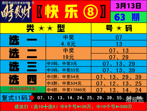3b今晚开奖号结果063期预测今晚3B开奖号揭晓，揭秘幸运的瞬间