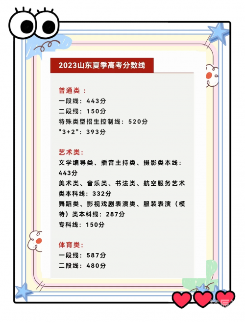 山东高考分数线2021山东高考分数线2021，分析与展望-第1张图片