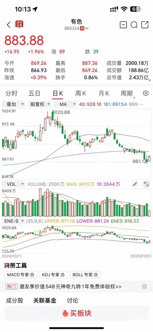 601118股票601118股票分析