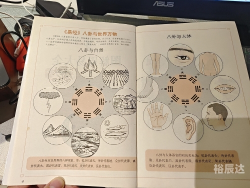 易经怎样算卦易经算卦之道-第2张图片