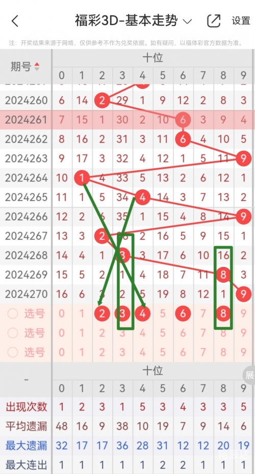 牛彩网福彩3d图谜总汇九福彩三地开奖结果牛彩网福彩3d图谜总汇-第3张图片