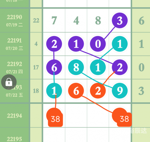 23选5走势图23选5走势图分析