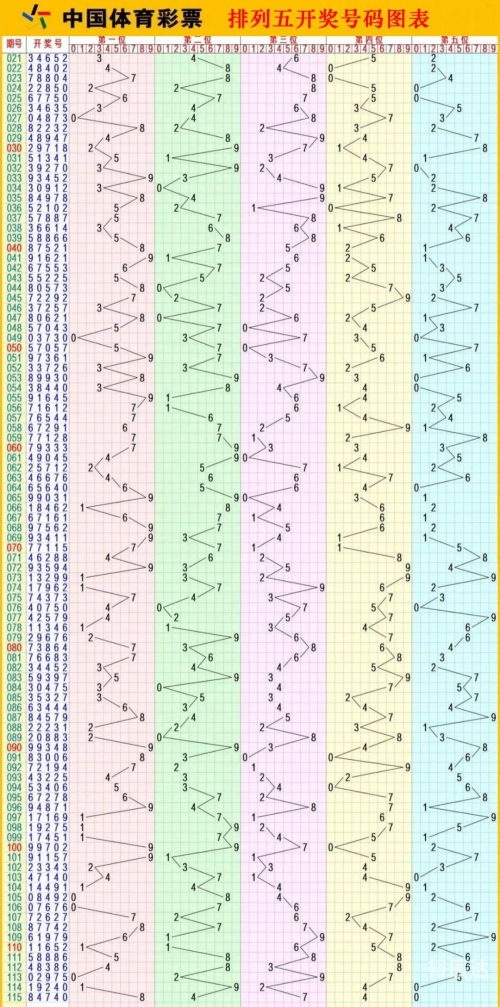 排五开奖最新结果揭晓-第1张图片
