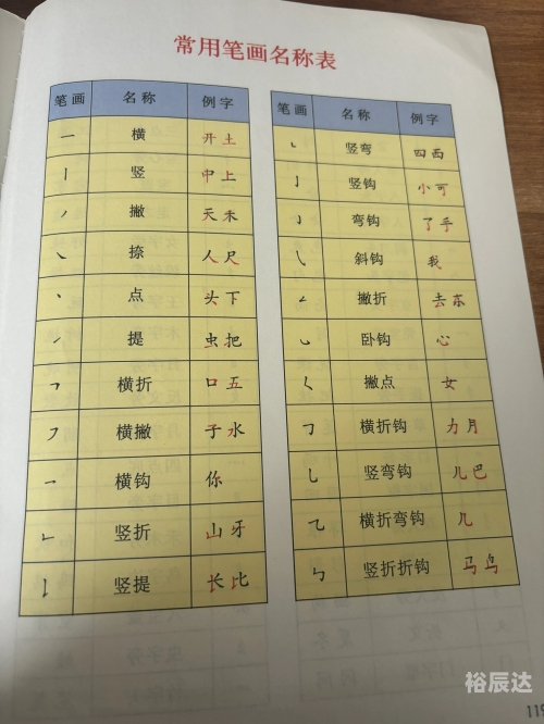 姓名笔画测试姓名笔画测试-第3张图片