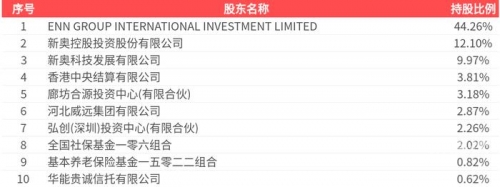 2024新奥开奖结果查询