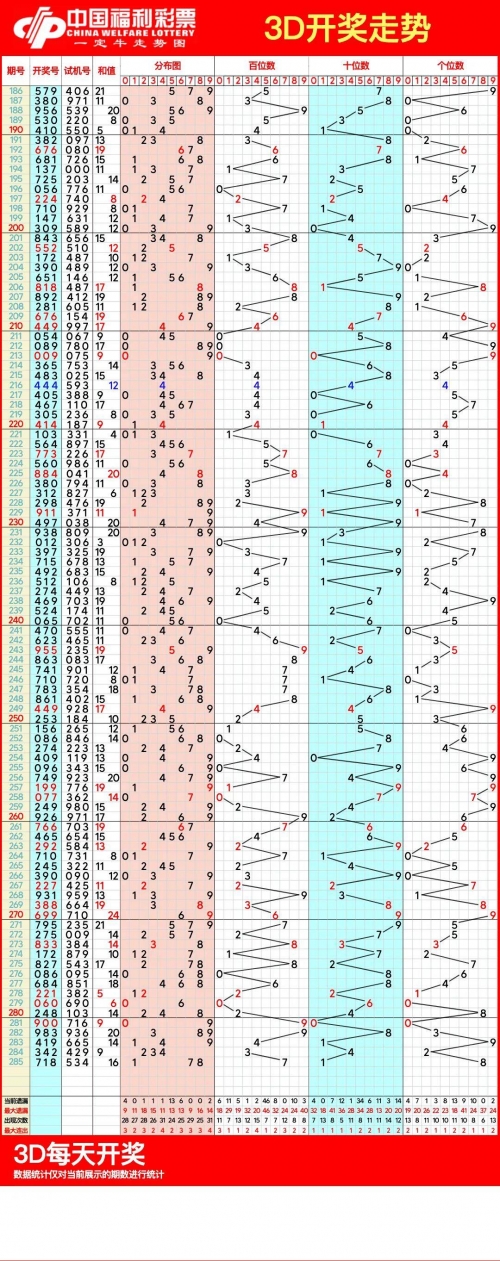 福彩双色球走势图大全双色球走势图大全