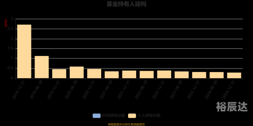 2024新奥历史开奖记录走势图2024新奥历史开奖记录