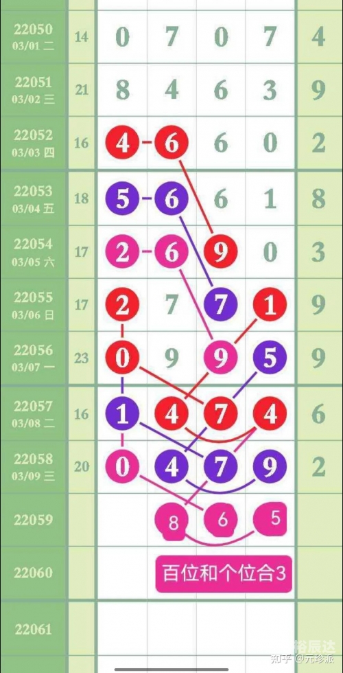 十一选五开奖结果走势图十一选五开奖结果走势图分析-第3张图片