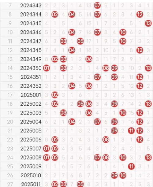 11选五5开奖走势图结果今天11选五5开奖走势图分析-第3张图片