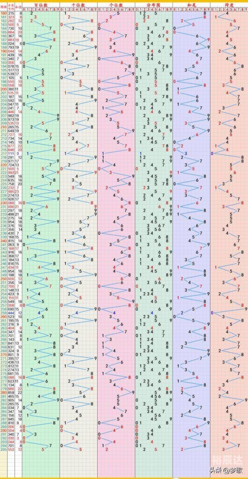 11选五5开奖走势图结果今天11选五5开奖走势图分析-第2张图片