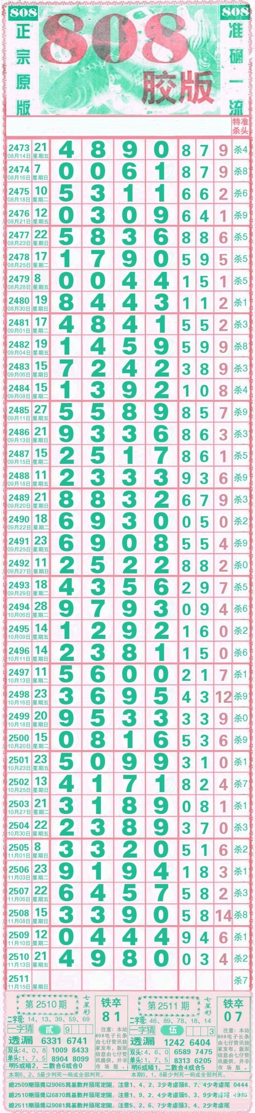 广东11选五走势图分析-第2张图片