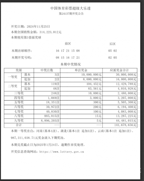 23028期大乐透开奖结果23028期大乐透开奖结果揭晓