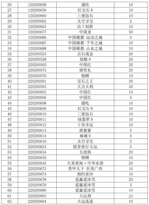 2020年双色球开奖结果查询表-第1张图片