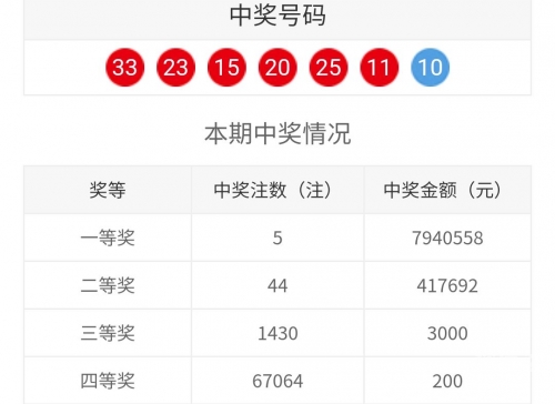 2020年双色球开奖结果查询表-第2张图片