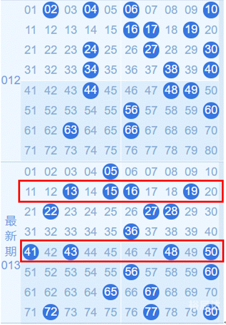 今日快乐8开奖结果查询2020001今日快乐8开奖结果查询-第2张图片