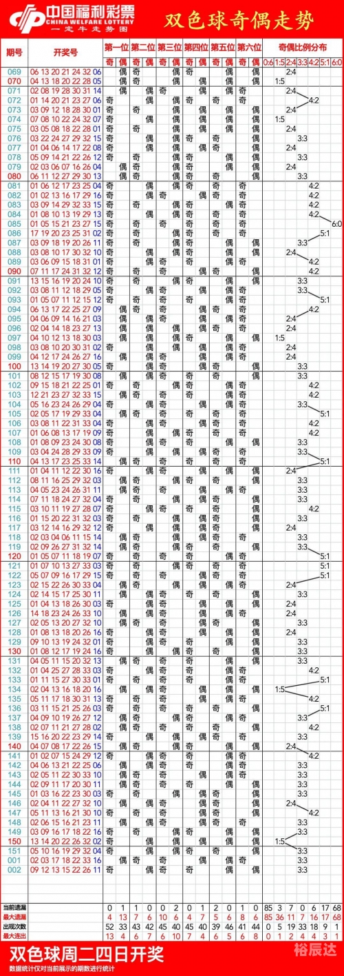 双色球最新走势图表30双色球最新走势图表30-第2张图片