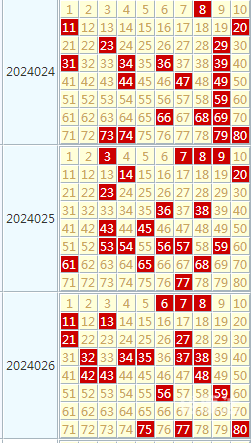 快乐8走势图300期带连线图一定牛今晚快乐八直播快乐8走势图300期-第2张图片