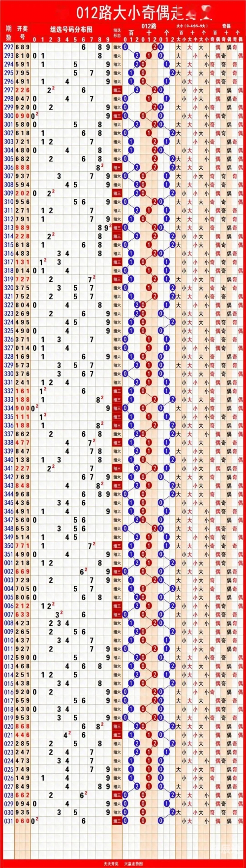 快乐8走势图300期带连线图一定牛今晚快乐八直播快乐8走势图300期-第1张图片