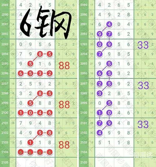 今晚六给彩开奖号码今晚六点彩开奖号码揭晓-第1张图片