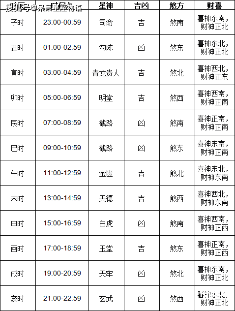 黄道吉日2024年3月份查询-第1张图片