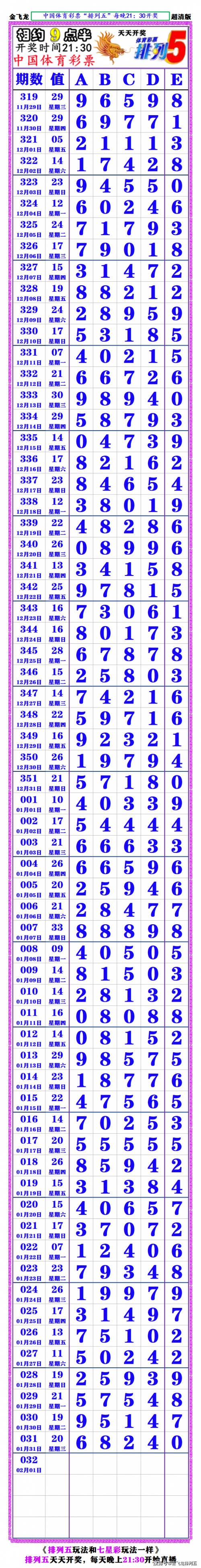 七星彩开奖号码列表今天七星彩开奖号码列表-第2张图片