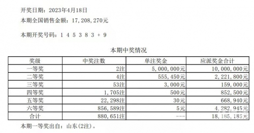 七星彩开奖号码列表今天七星彩开奖号码列表-第3张图片