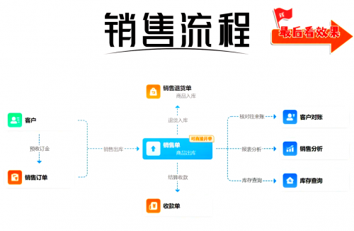 管家婆精准免费大全色动感小站管家婆精准免费大全