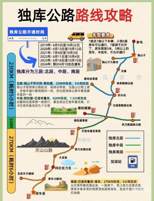 25年独库公路开放时间独库公路开放时间及游玩攻略-第1张图片