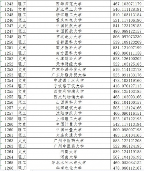 黑龙江高考分数线2021预测-第2张图片