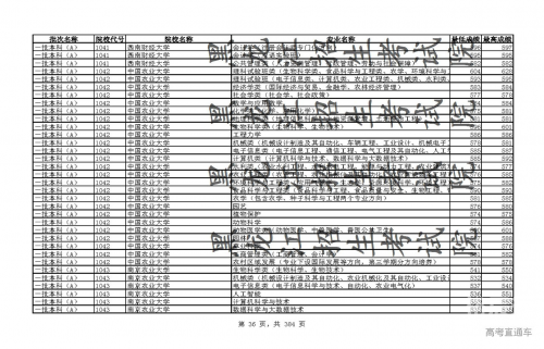 黑龙江高考分数线2021预测-第1张图片