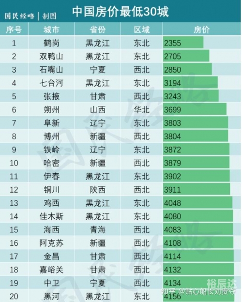 黑龙江高考分数线2021预测-第3张图片