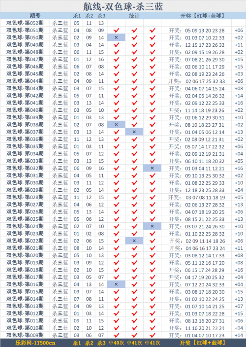 双色球历史记录查询双色球历史记录查询-第3张图片