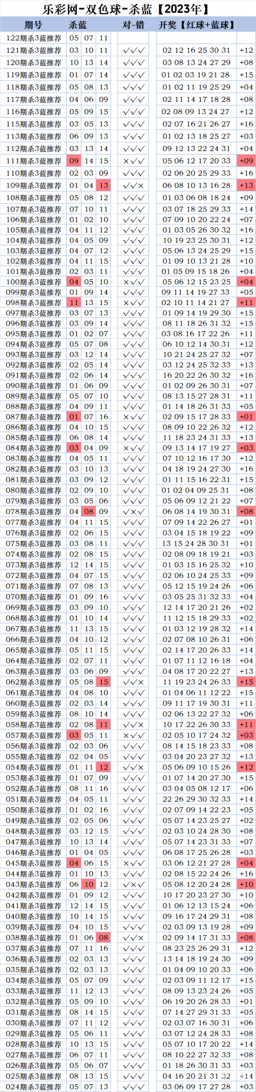 双色球历史记录查询双色球历史记录查询-第2张图片