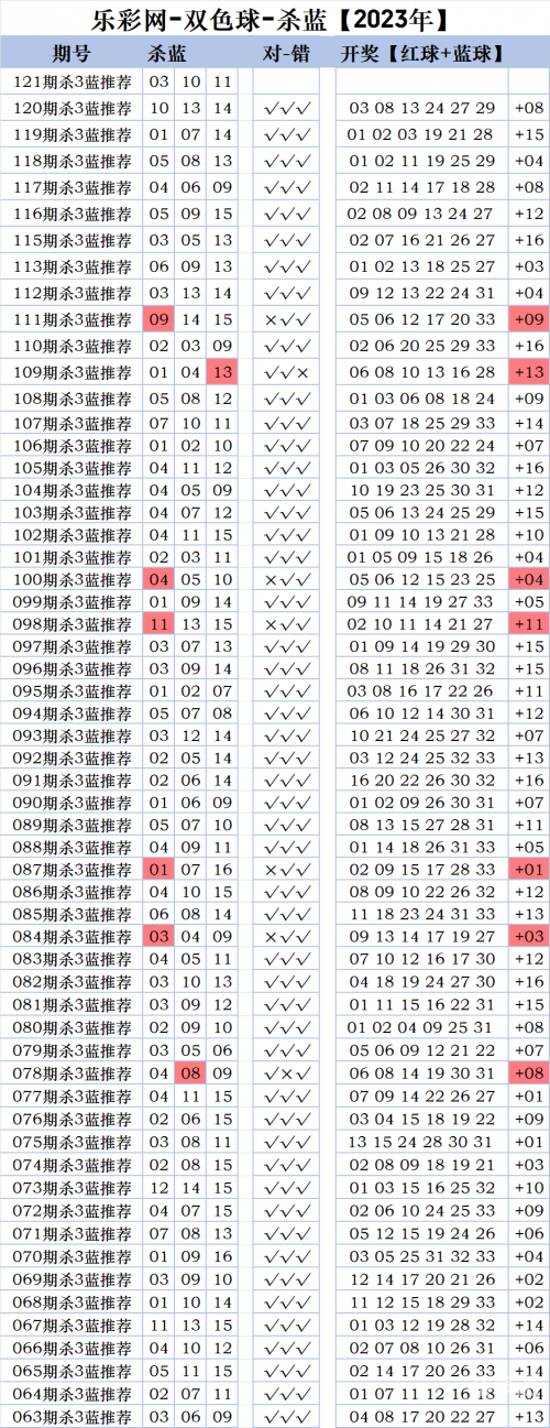 双色球历史记录查询双色球历史记录查询-第1张图片