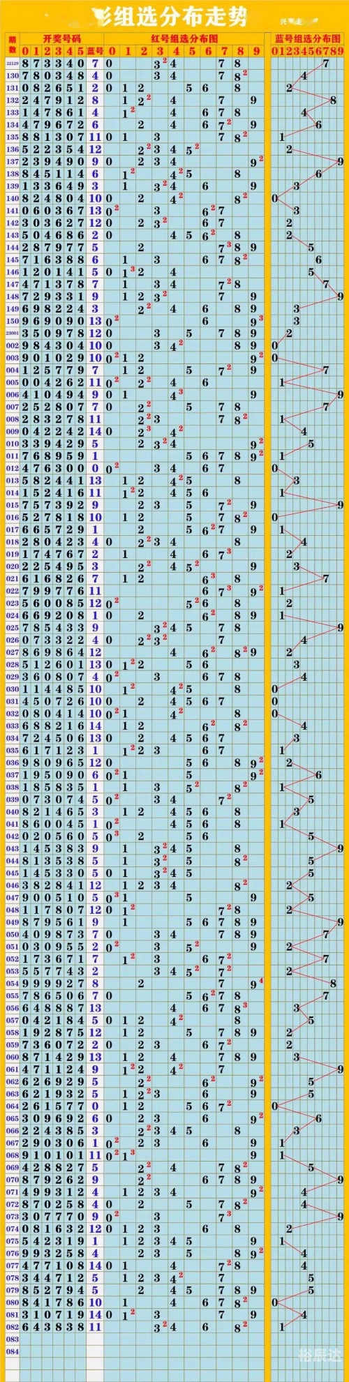 快乐8走势图300期大乐透开奖结果快乐8走势图300期分析，探寻彩票市场的未来趋势-第2张图片