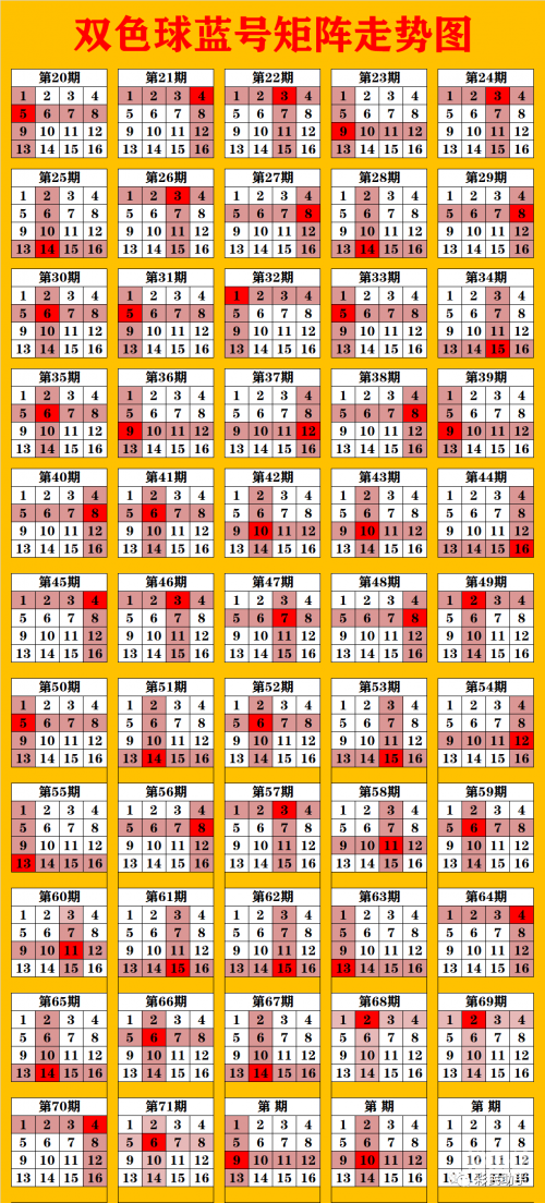快乐8走势图300期大乐透开奖结果快乐8走势图300期分析，探寻彩票市场的未来趋势
