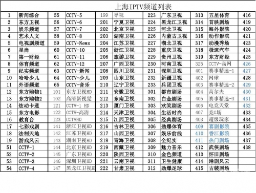 第一财经频道节目表今天第一财经频道节目表-第1张图片