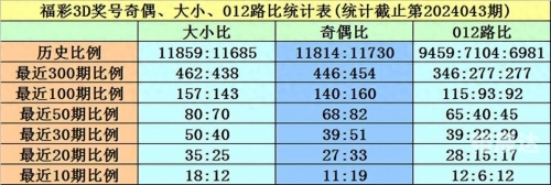 3d2024117期开奖结果关于117期开奖结果的文章-第3张图片