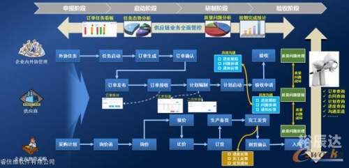 超旺软件超旺软件，高效便捷的数字化解决方案