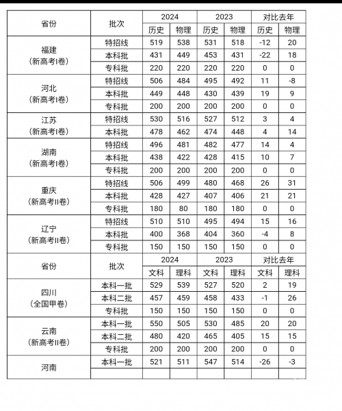 河北一本分数线2020年河北一本分数线2020，高考备考策略与策略